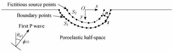 Figure 1. The model