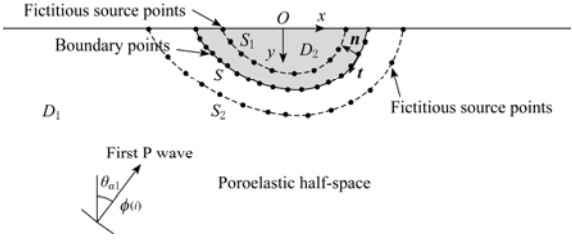 Figure 1. The model.