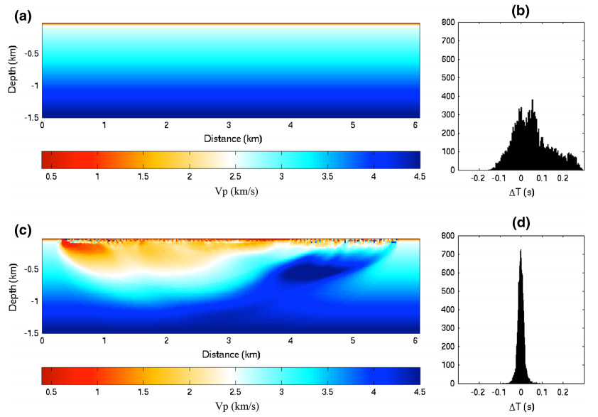 Automating adjoint wave equation travel time tomography using