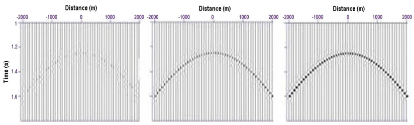 Figure 1. Synthetic data from models with the bottom velocity of 2100, 2400, and 2, 800 m/s