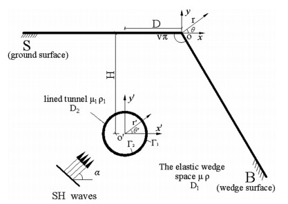 Figure 1. Model for calculation