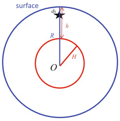 Figure 1. Sketch showing the positions of Earth (blue one) and the internal layer sphere (red one). R is the radius of the Earth, ds is the source depth, h is the internal layer depth under the surface, and H is the radius of the internal sphere