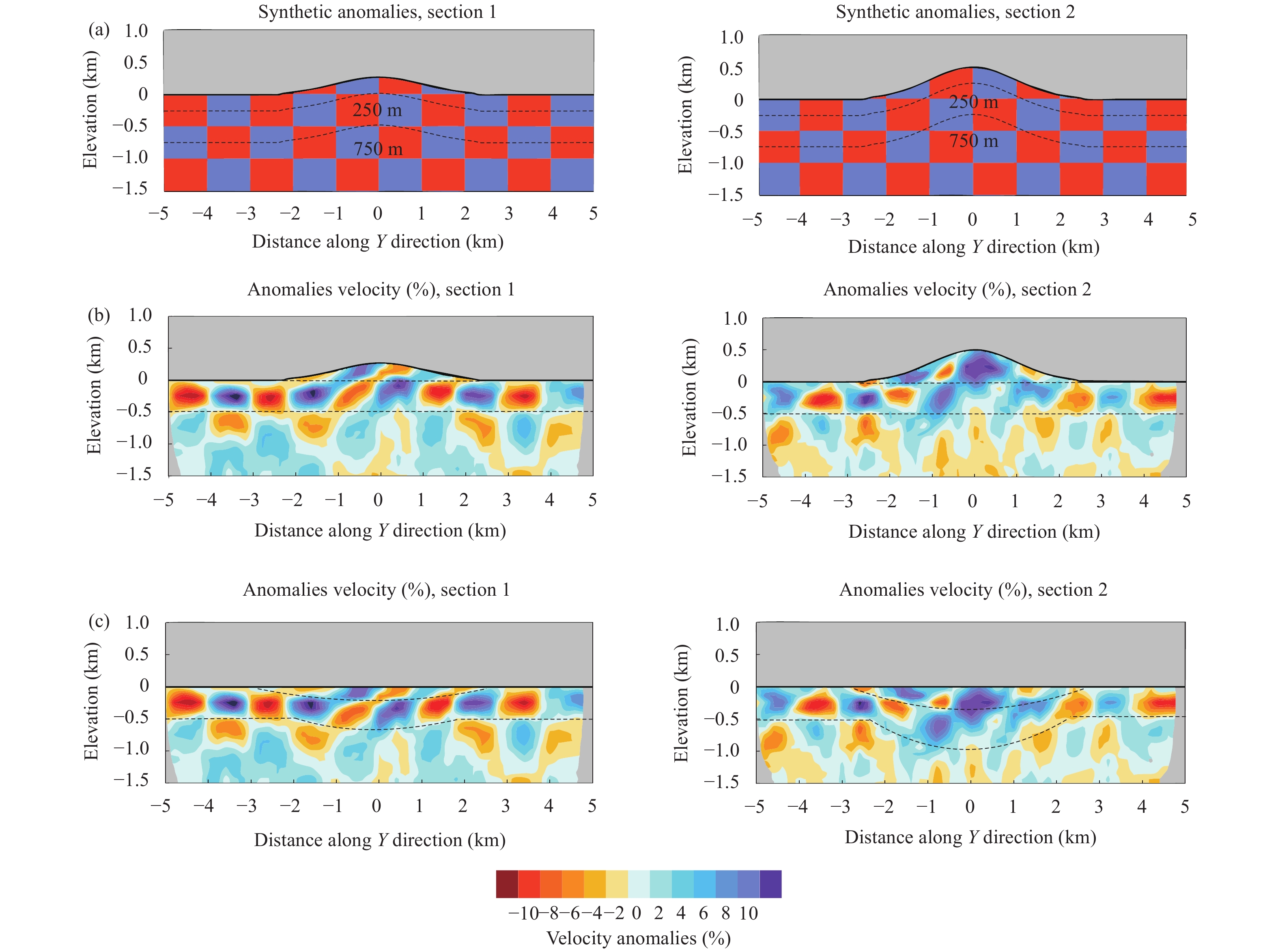 Topography effect on ambient noise tomography using a dense seismic array
