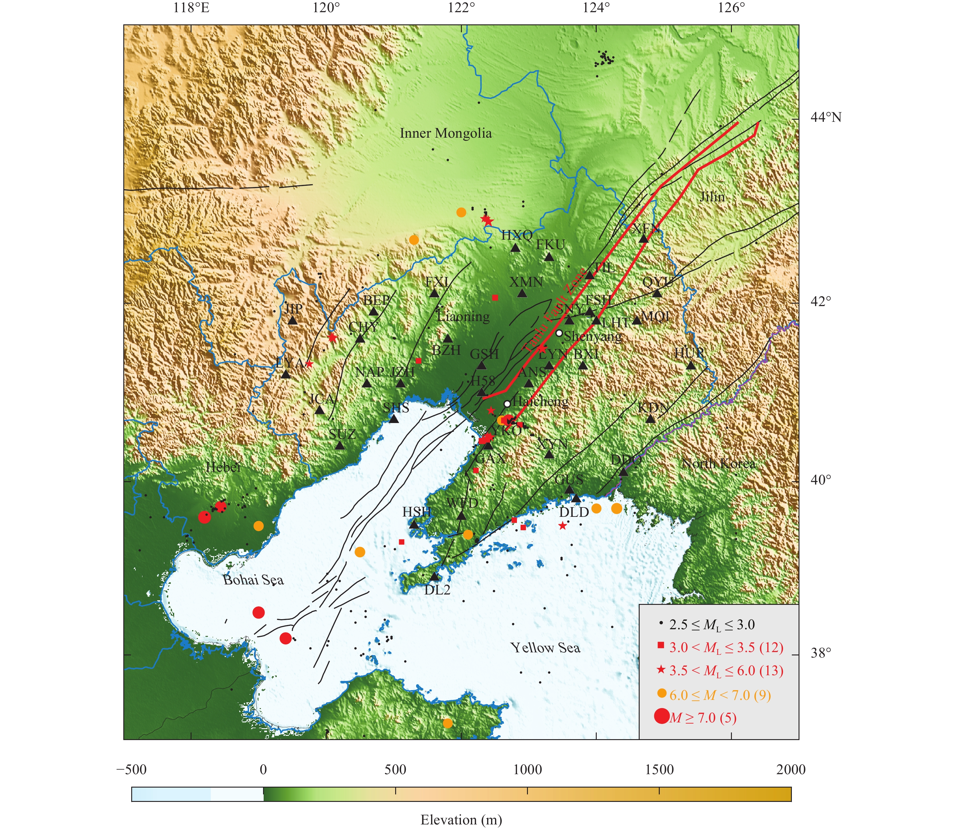 Figure 1. Map of Liaoning Province and surrounding areas. Background color shows the topography. Black triangles indicate locations of the seismic stations of Liaoning seismic Network (LNNet). The black lines represent major faults (fault data are from https://gmt-china.org/data/) in the region, and the thick red lines depict the Tanlu fault zone. Black dots are epicenters of earthquakes of 2.5 ≤ ML < 3.0. Red squares and stars mark the epicenters of 25 earthquakes of magnitudes 3.0 < ML ≤ 3.5 and 3.5 < ML ≤ 6.0, respectively, during 2009–2019 whose records are used in this study to implement PRESTo for LNNet. Orange and red circles are strong historical earthquakes of magnitudes 6.0 ≤ M < 7.0 and M ≥ 7.0 since 1900, respectively. White circles show major cities in Liaoning Province