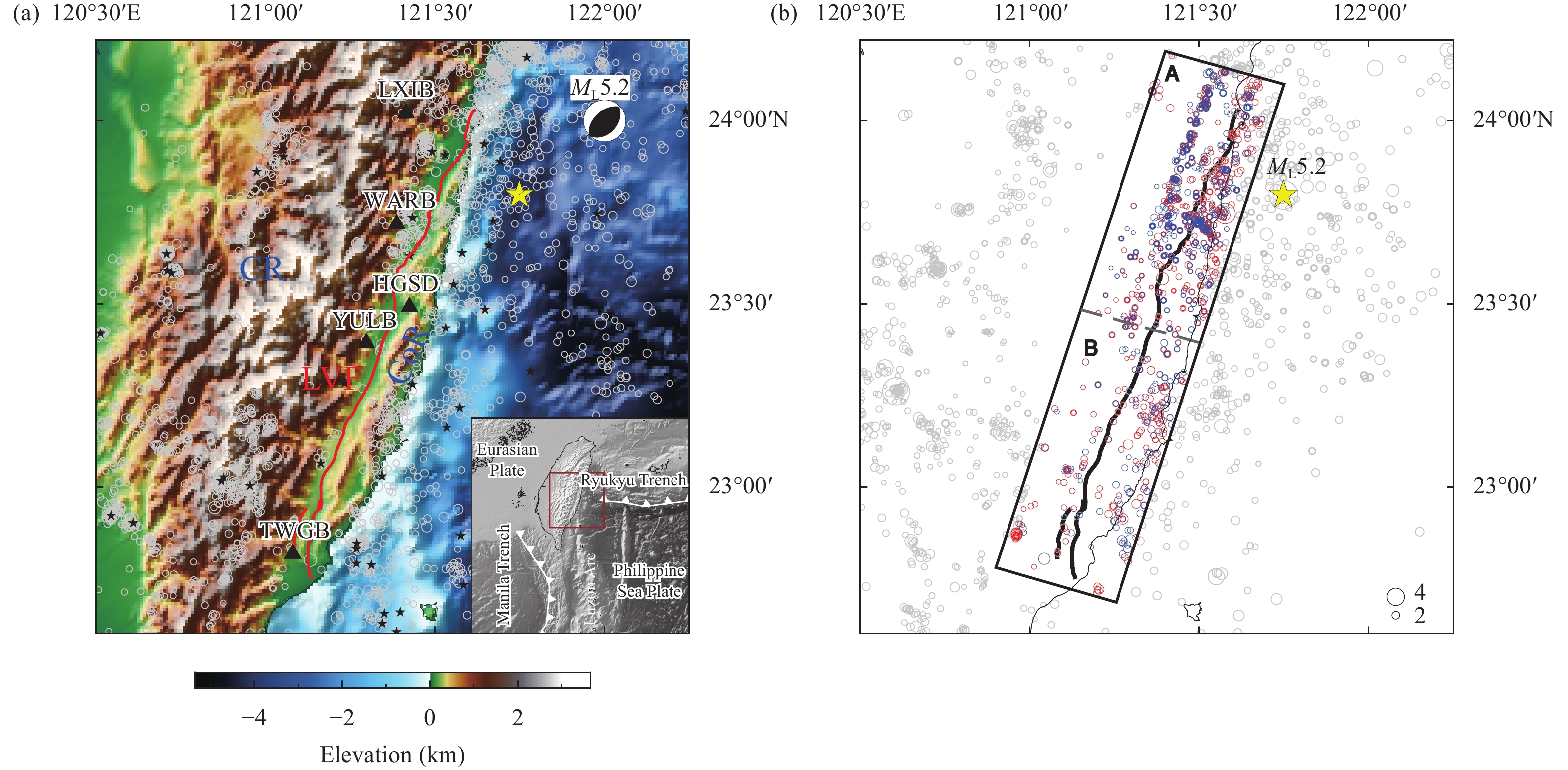 Figure 1. (a) Tectonic map of eastern Taiwan showing the distribution of seismic stations (black triangles) along the Longitudinal Valley fault system (LVF; red lines). The 2019 February 15 ML5.2 Hualien earthquake (yellow star) occurred at 121.748°E and 23.798°N with a focal depth of 45.6 km, as proposed by the Taiwan Weather Bureau. The focal mechanism is by the Broadband Array in Taiwan for Seismology Centroid Moment Tensor solutions. The long-term seismicity of ML $ \ge $ 1.5 from 2013 to 2017 are shown as gray circles and those exceeding ML 5.0 are marked with black stars. Two physiographic features, the Central Range (CR) and the Coastal Range (CoR), are also shown. The inset shows the tectonic setting of Taiwan. (b) Distributions of earthquakes in the new catalog created by merging newly detected and original events. The dark gray rectangle indicates the selected region along the LVF, which is divided into two sub-areas, A and B. Events occurring before and after the Hualien earthquake in the LVF region are shown as red and blue circles, respectively, and events outside this window are shown as light gray circles