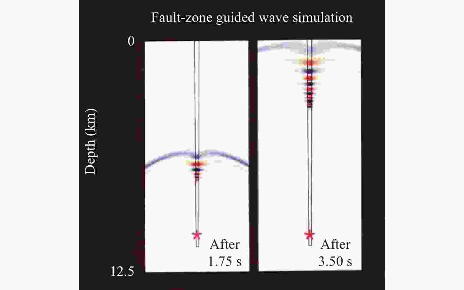 Spatialtemporal characterization of the San Andreas Fault by faultzone trapped waves at