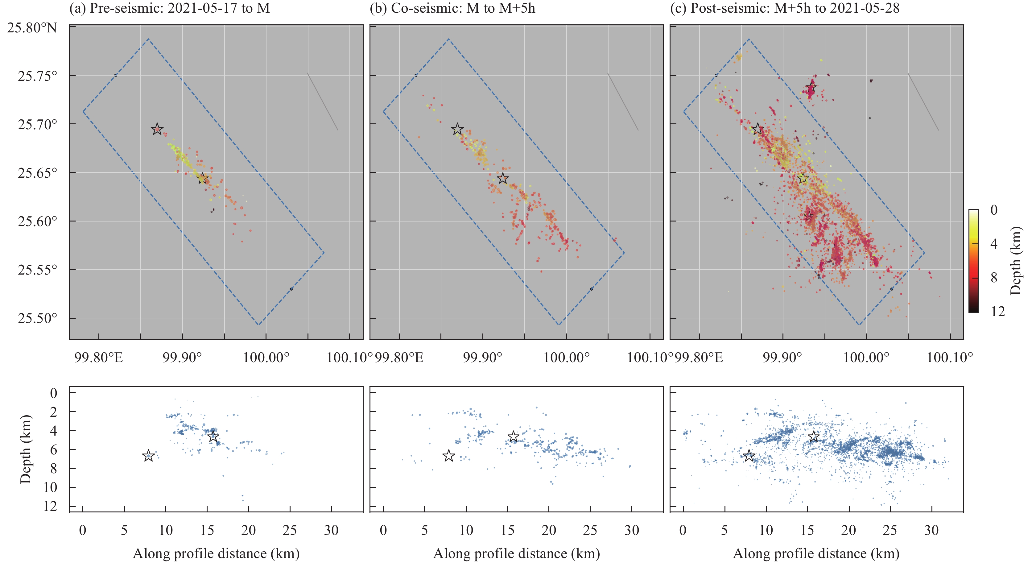A highresolution seismic catalog for the 2021 M S 6.4/ M W 6.1 Yangbi