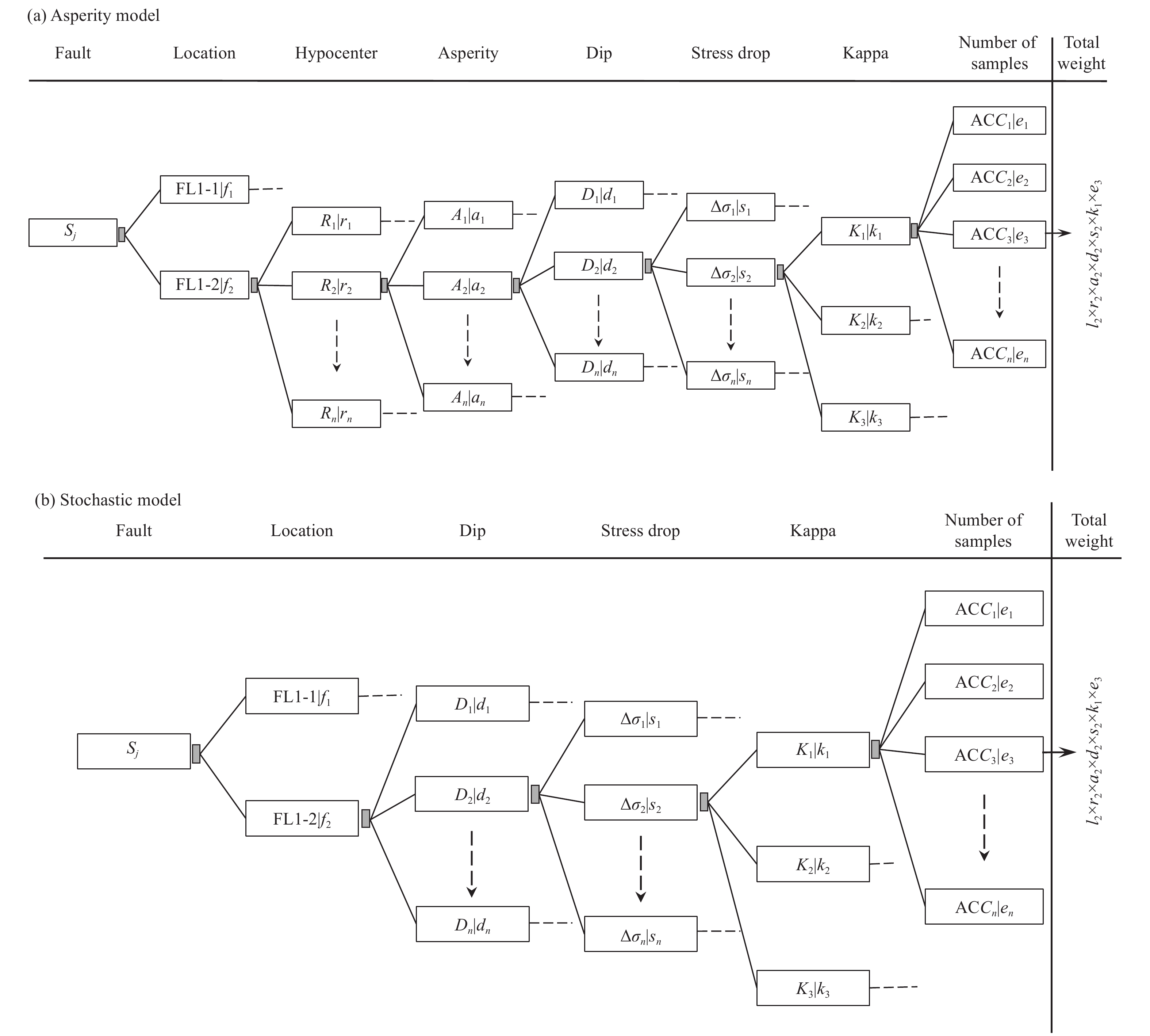 eqs202205007_中文版
