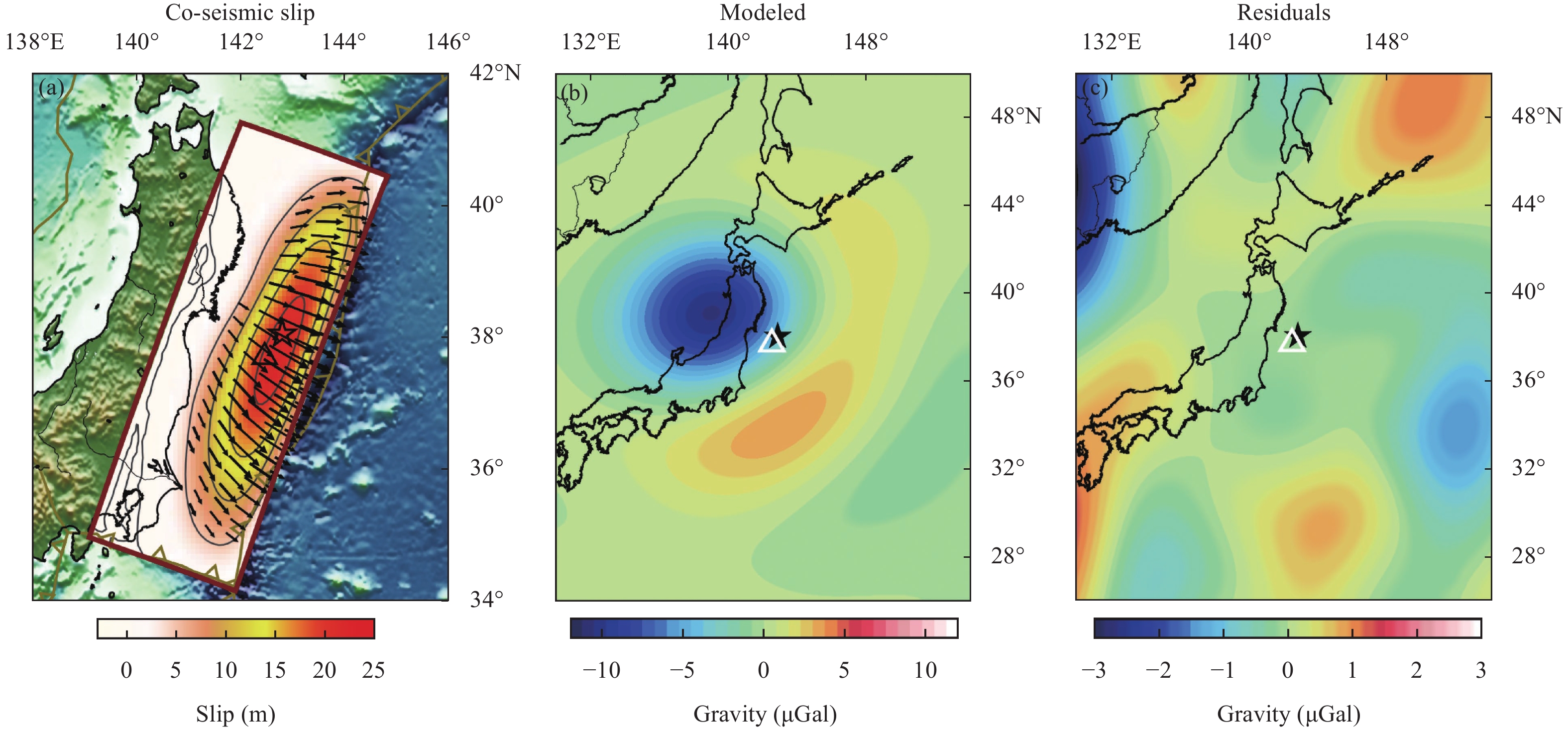 Theories and applications of earthquake-induced gravity