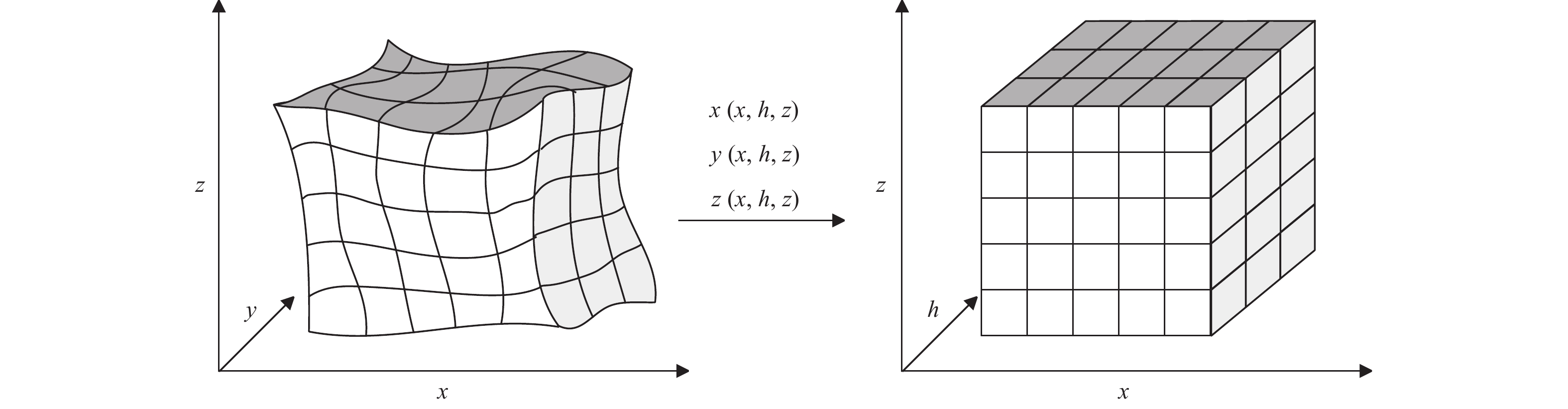 An efficient heterogeneous algorithm of the curvilinear grid